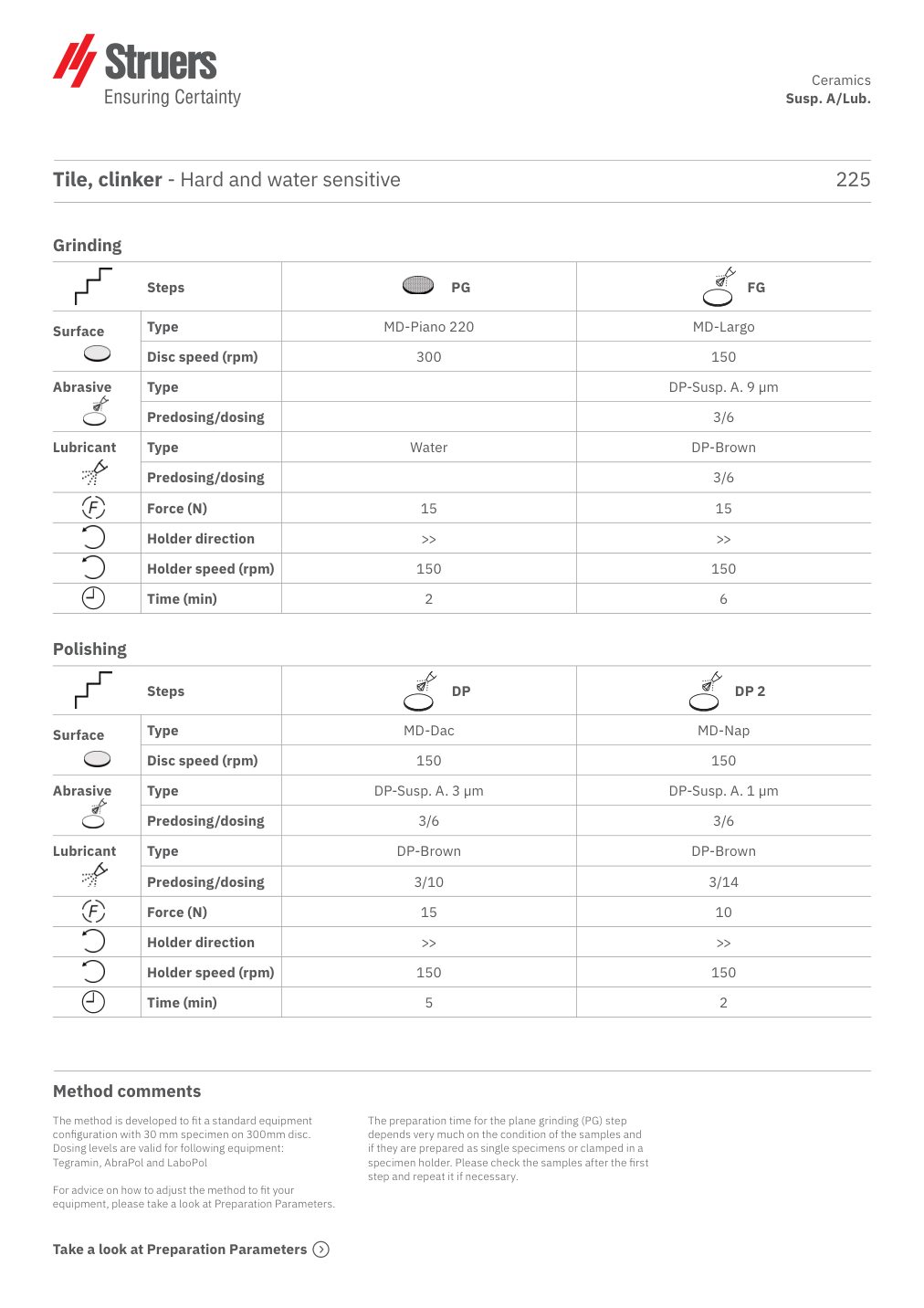 Original preparation method, page 1
