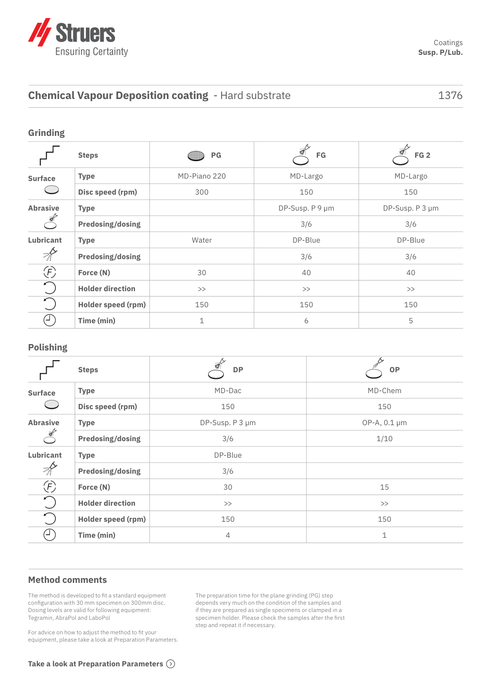 Original preparation method, page 1