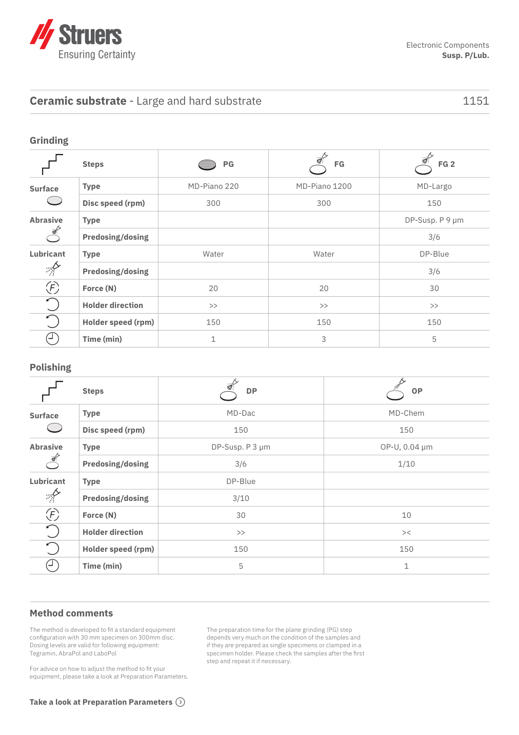 Original preparation method, page 1