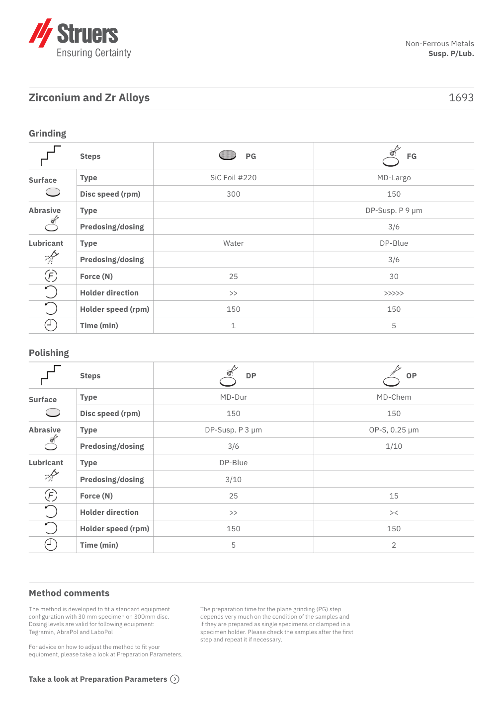 Original preparation method, page 1