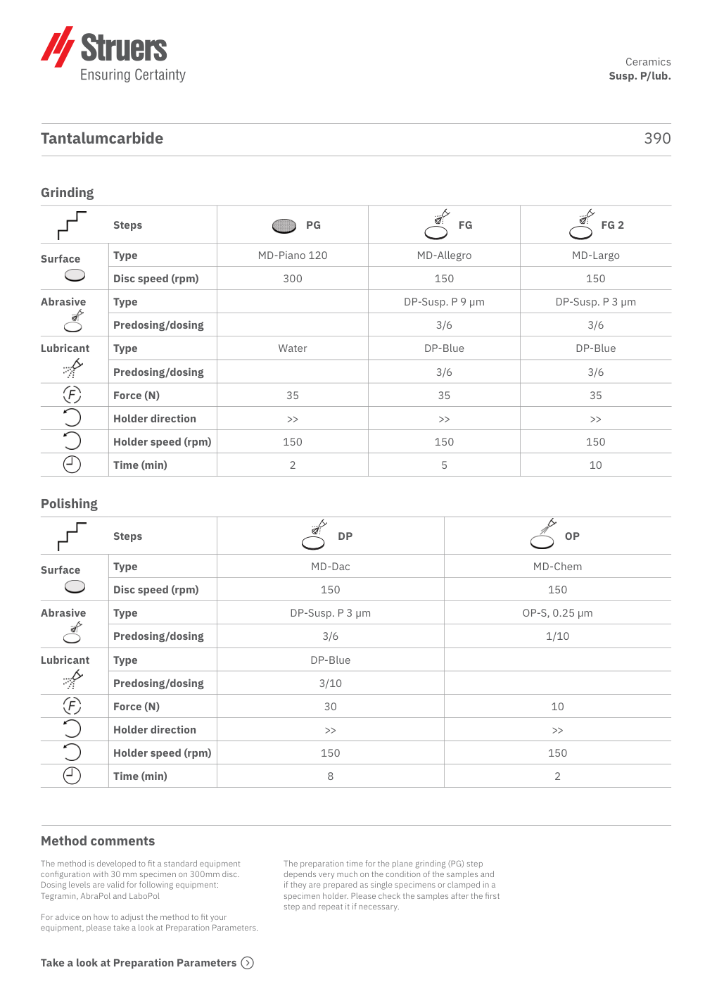 Original preparation method, page 1