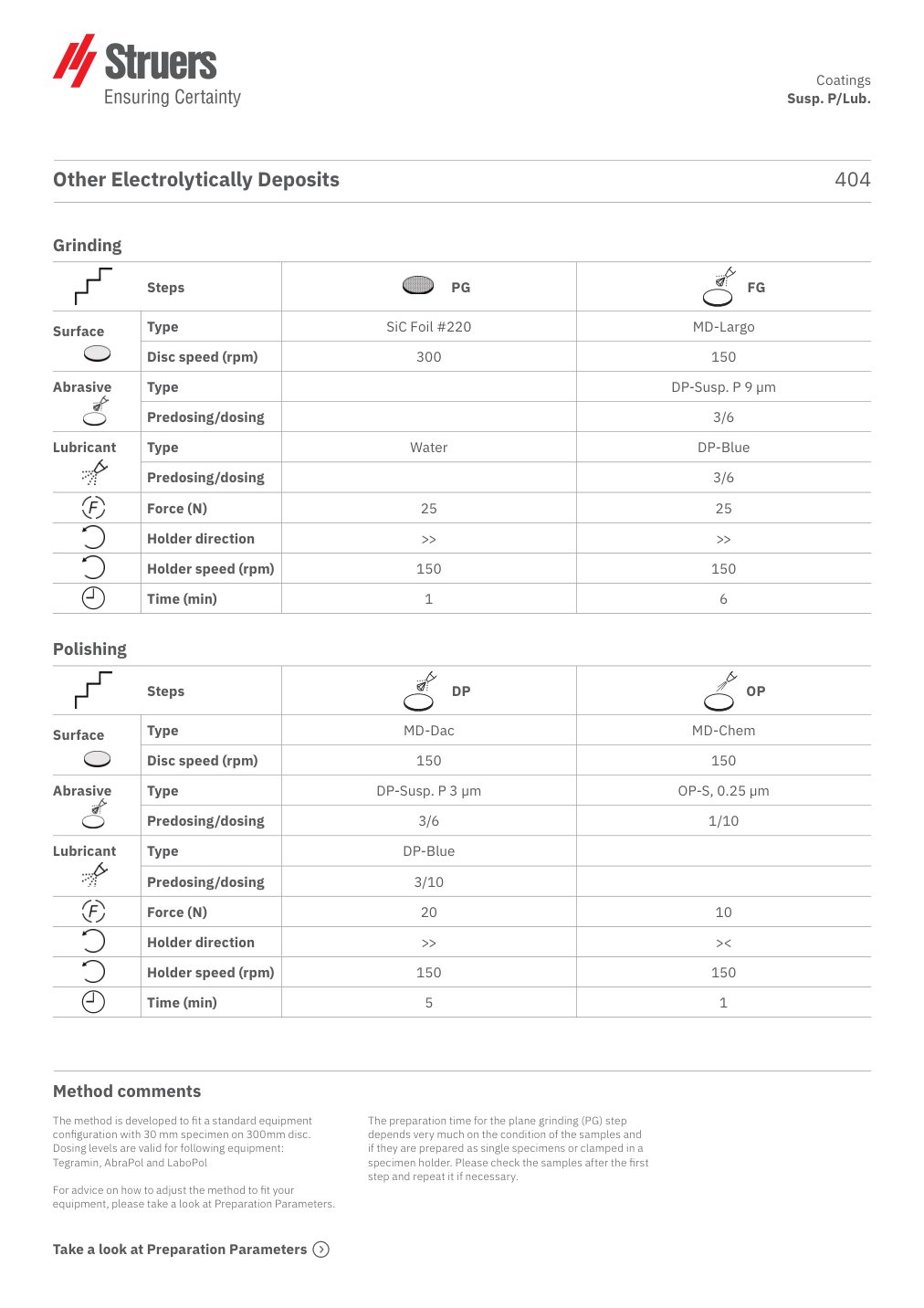Original preparation method, page 1
