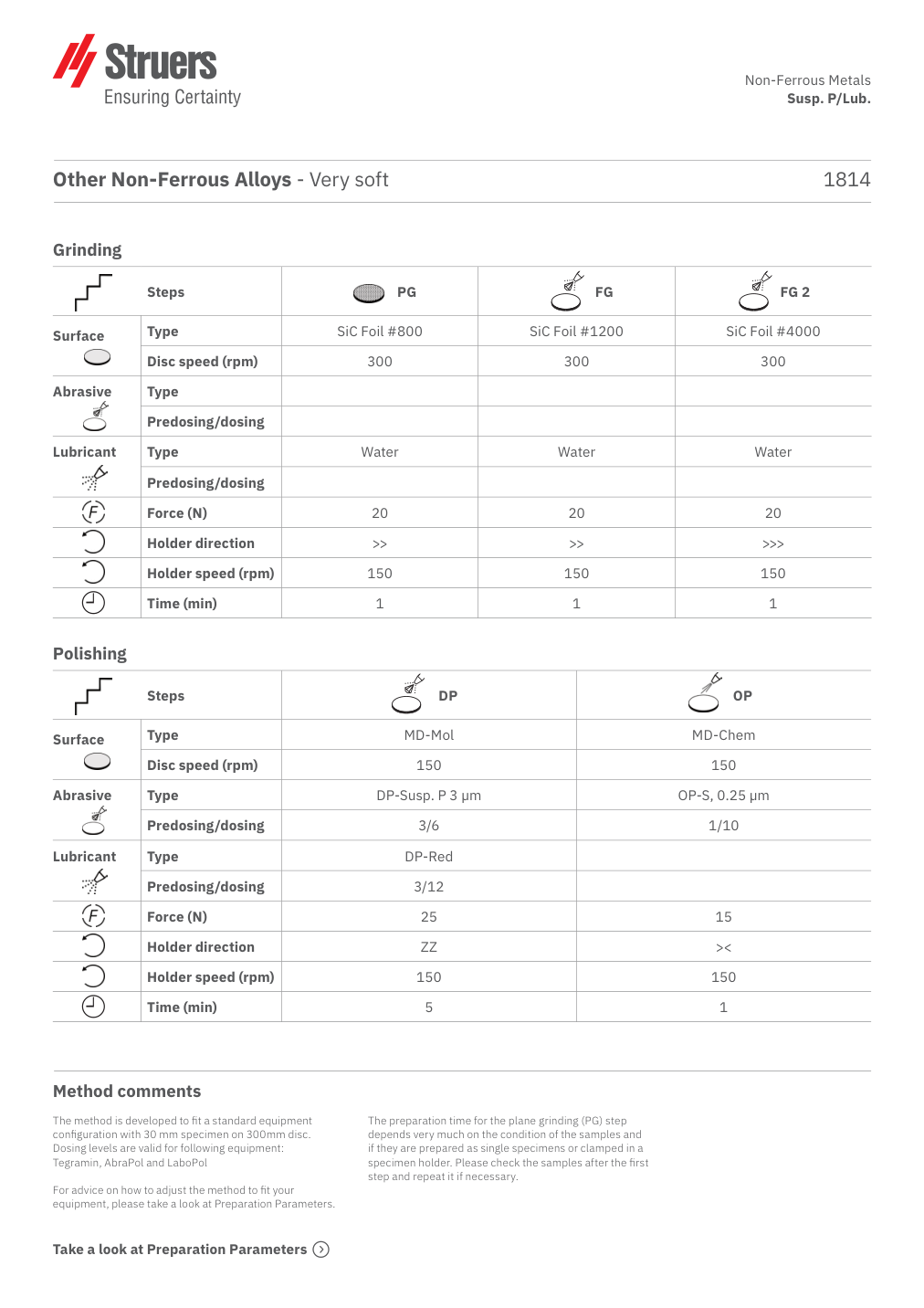 Original preparation method, page 1