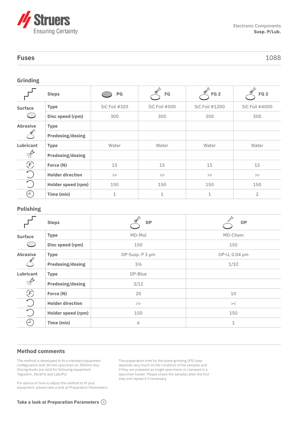 Original preparation method, page 1
