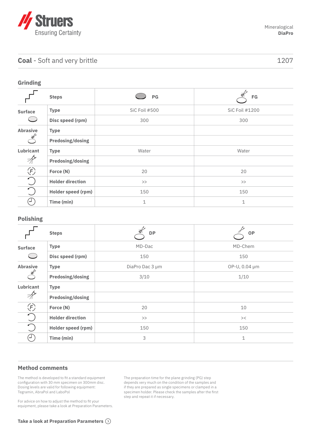 Original preparation method, page 1