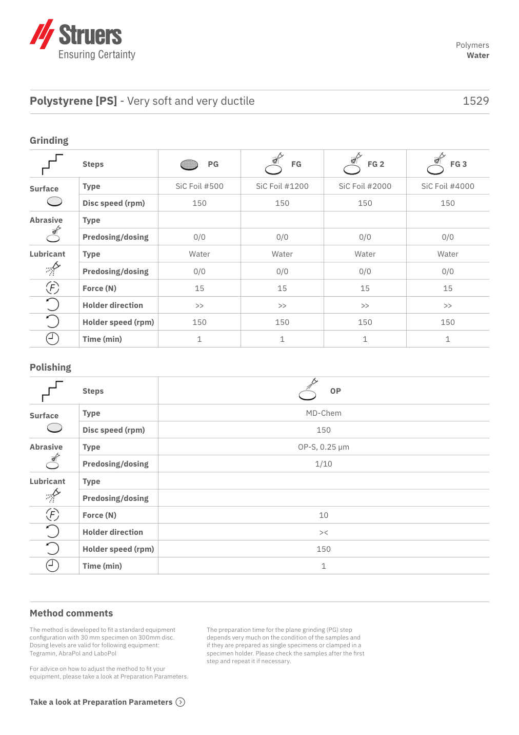 Original preparation method, page 1