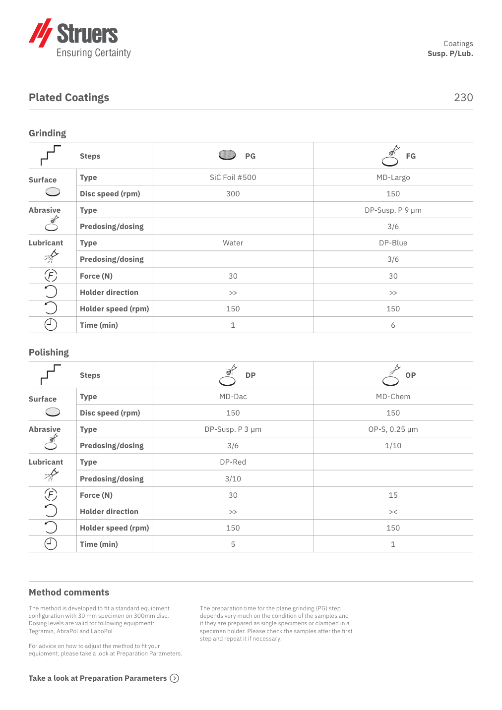Original preparation method, page 1