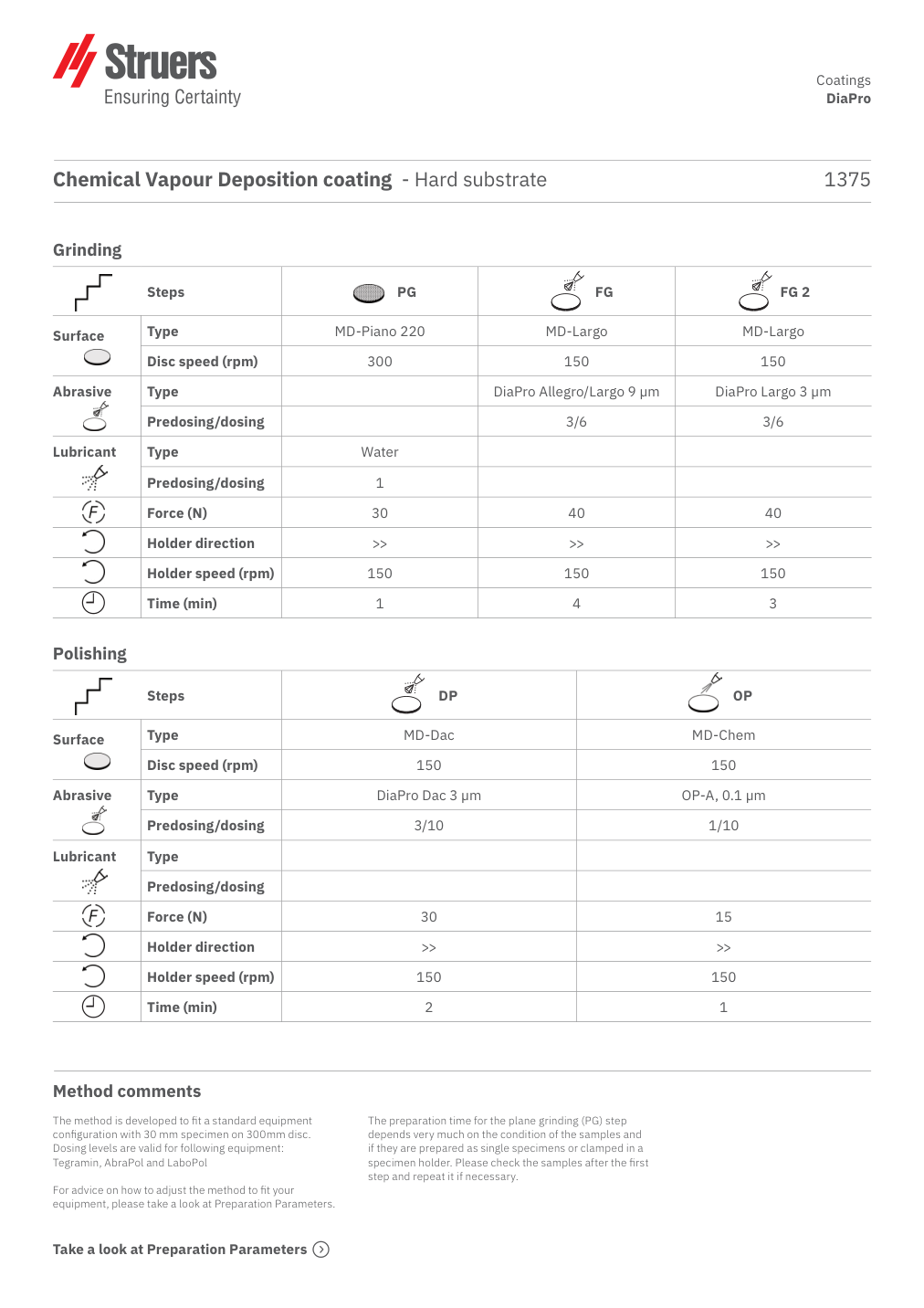 Original preparation method, page 1