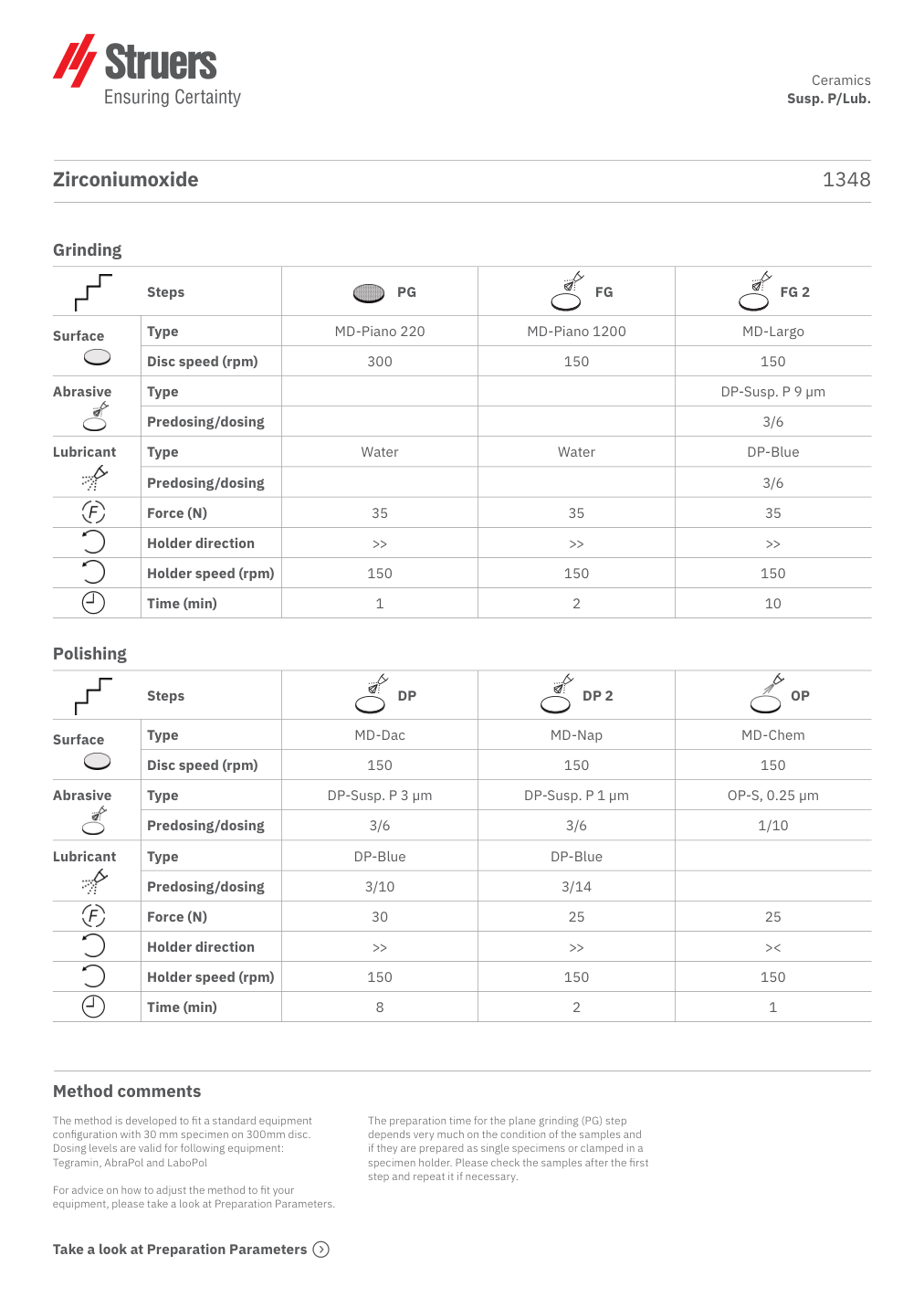 Original preparation method, page 1