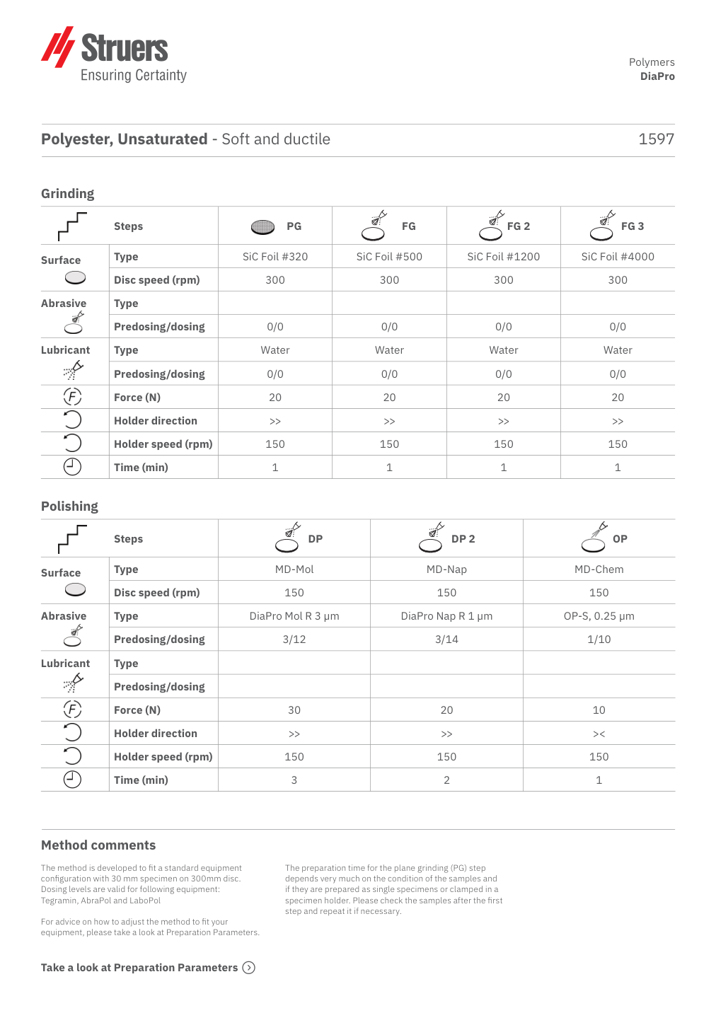 Original preparation method, page 1