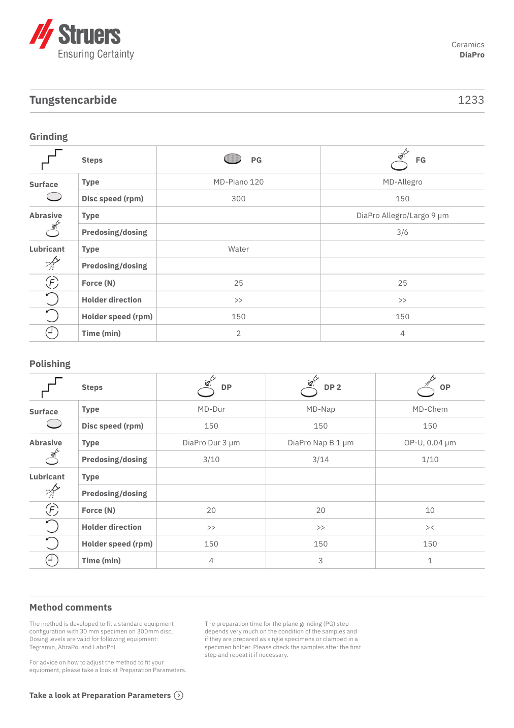 Original preparation method, page 1