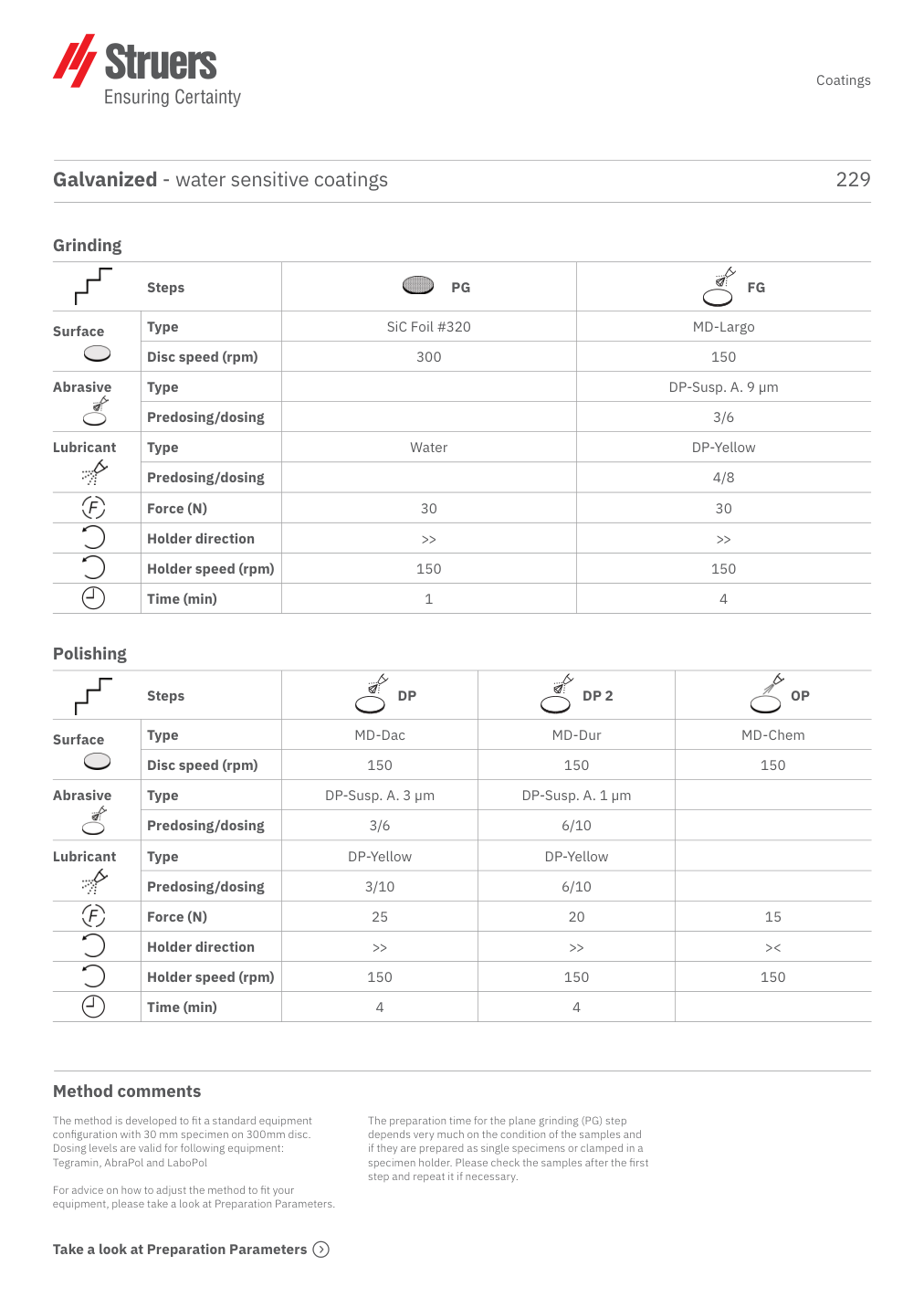 Original preparation method, page 1