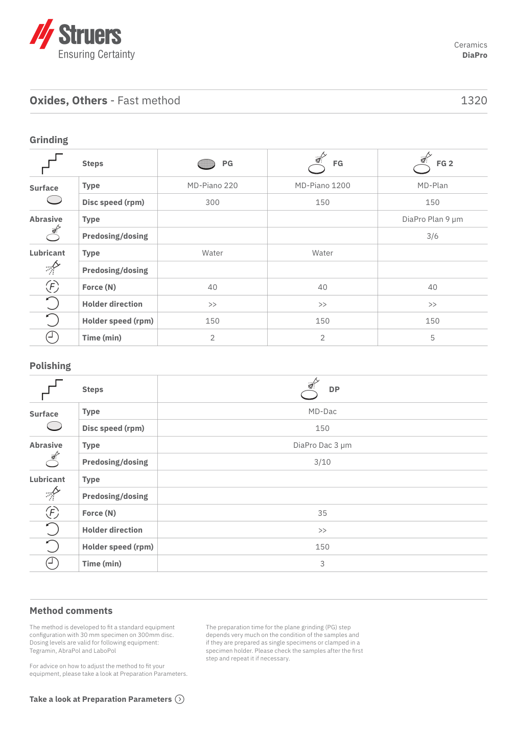 Original preparation method, page 1