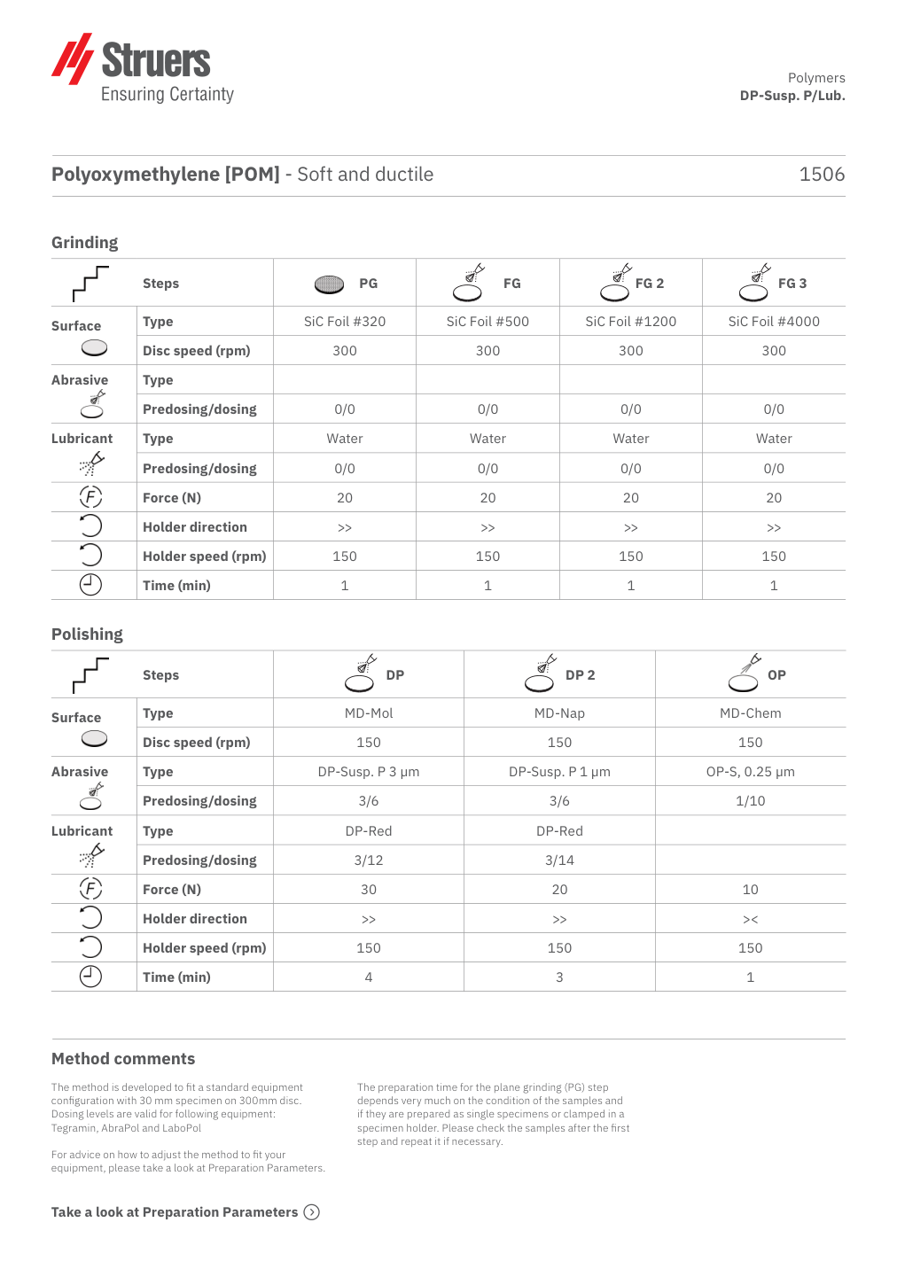 Original preparation method, page 1