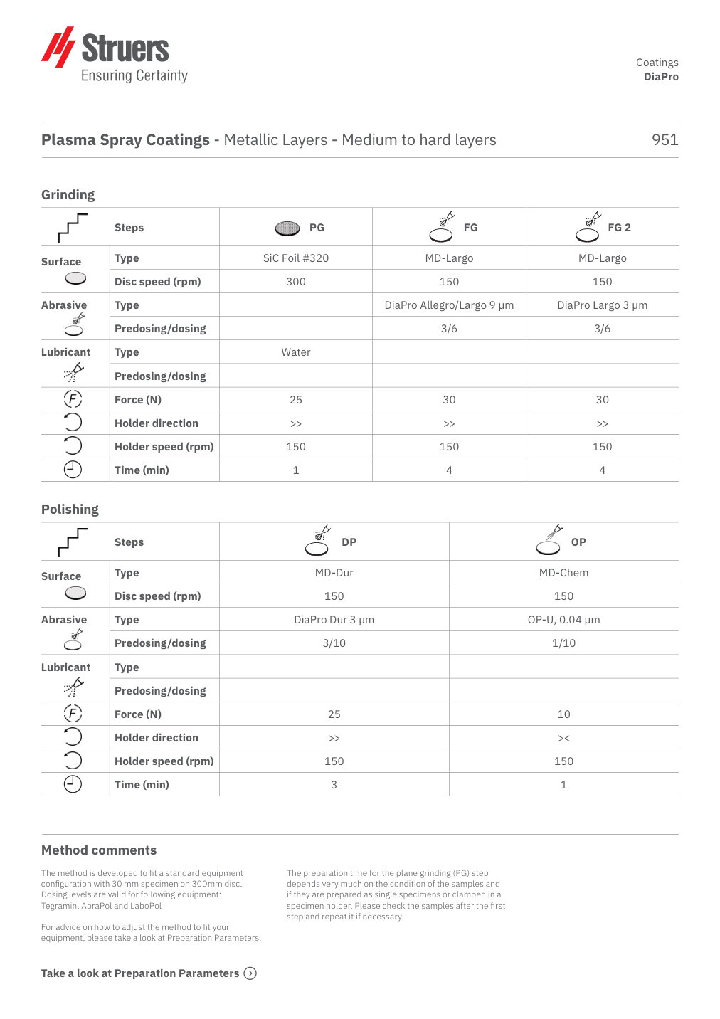 Original preparation method, page 1
