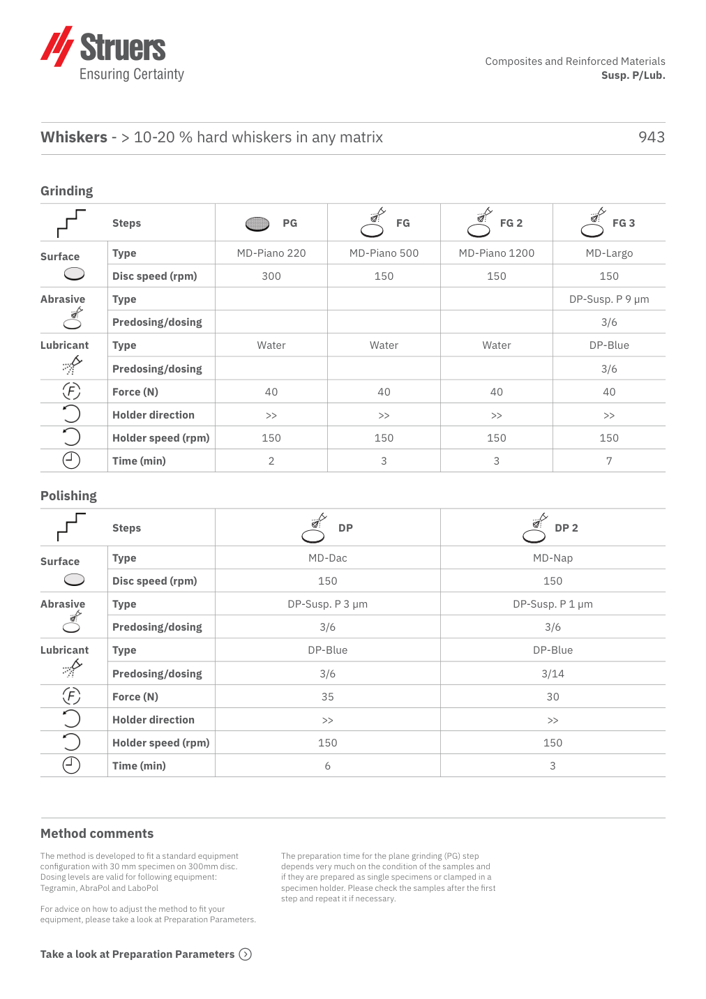 Original preparation method, page 1