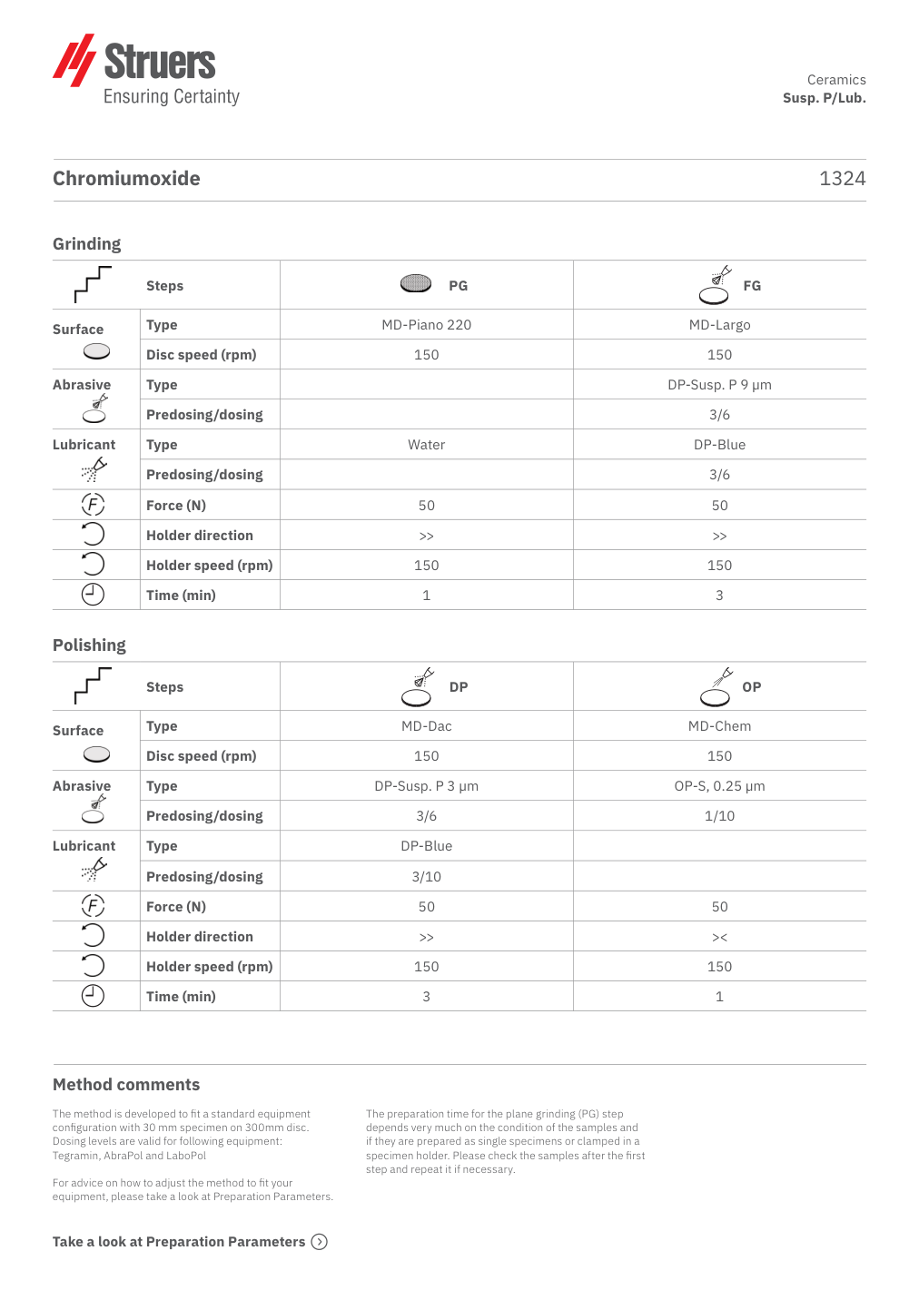 Original preparation method, page 1