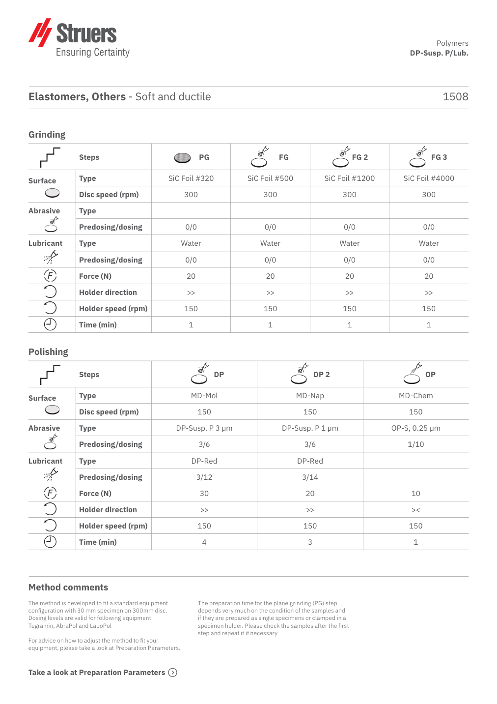 Original preparation method, page 1