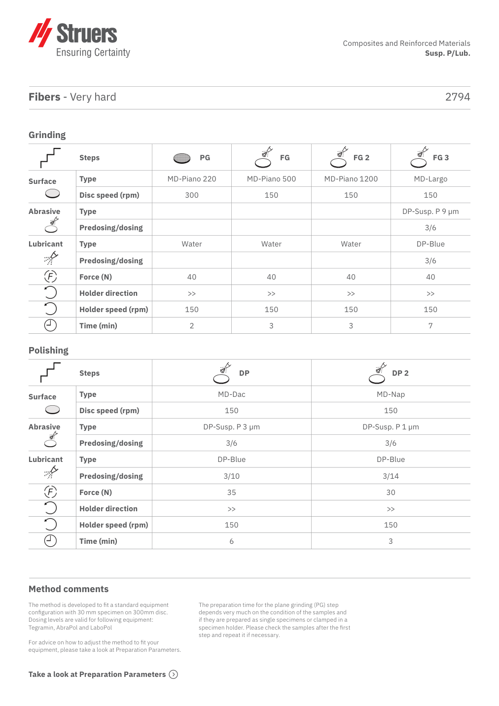 Original preparation method, page 1
