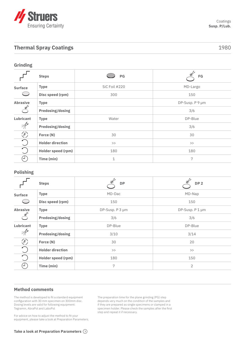 Original preparation method, page 1