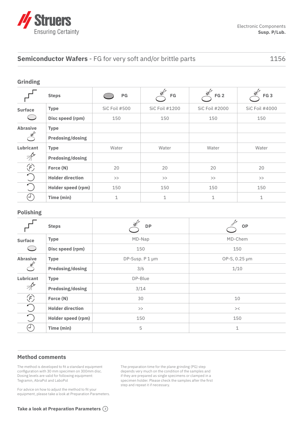 Original preparation method, page 1