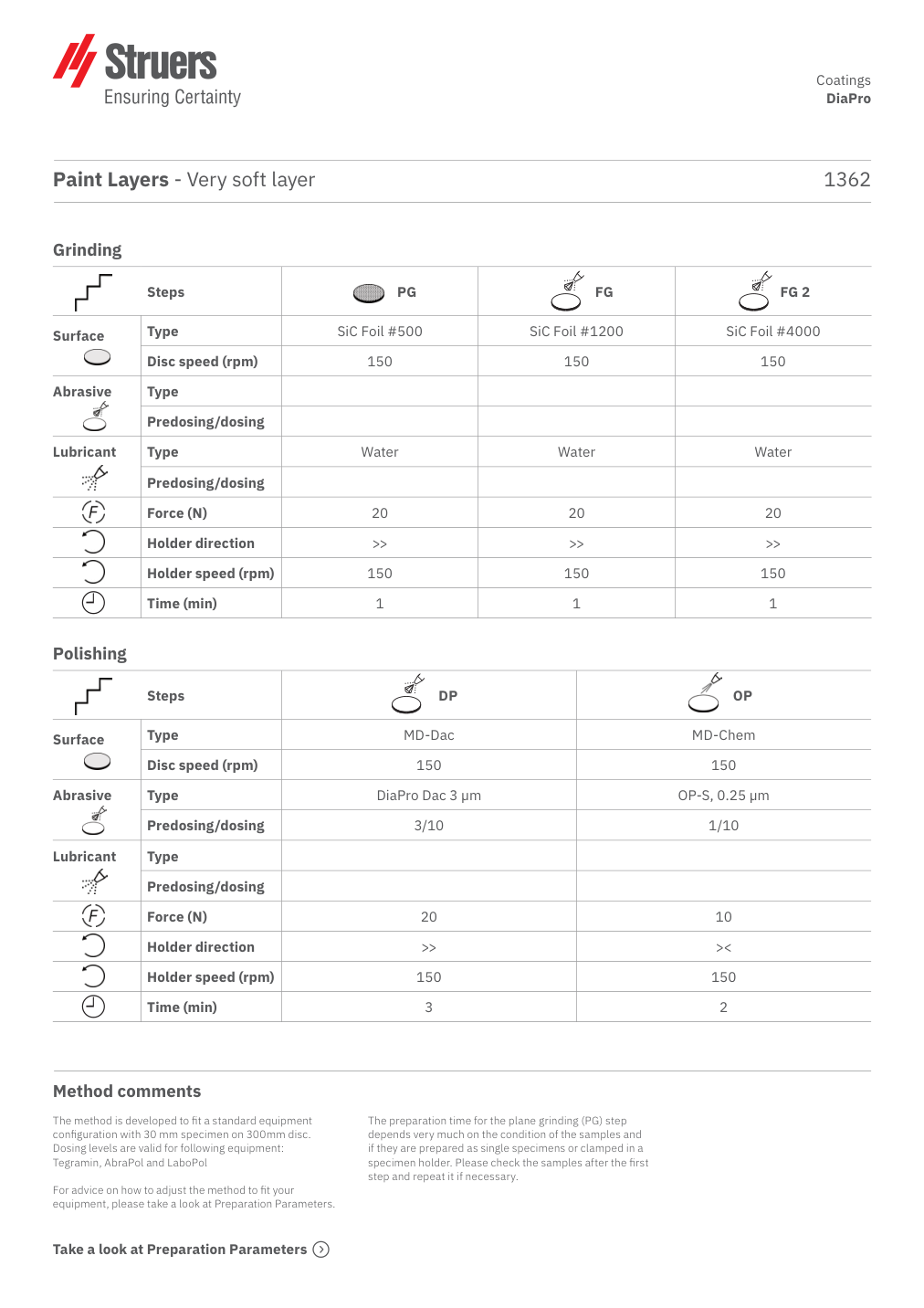 Original preparation method, page 1