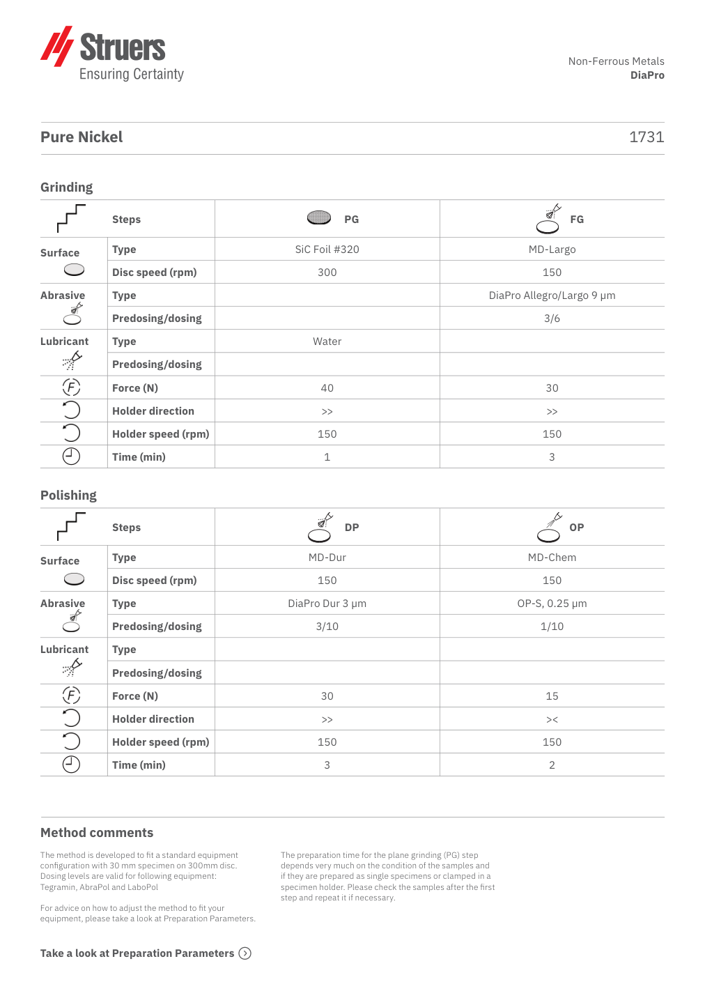 Original preparation method, page 1