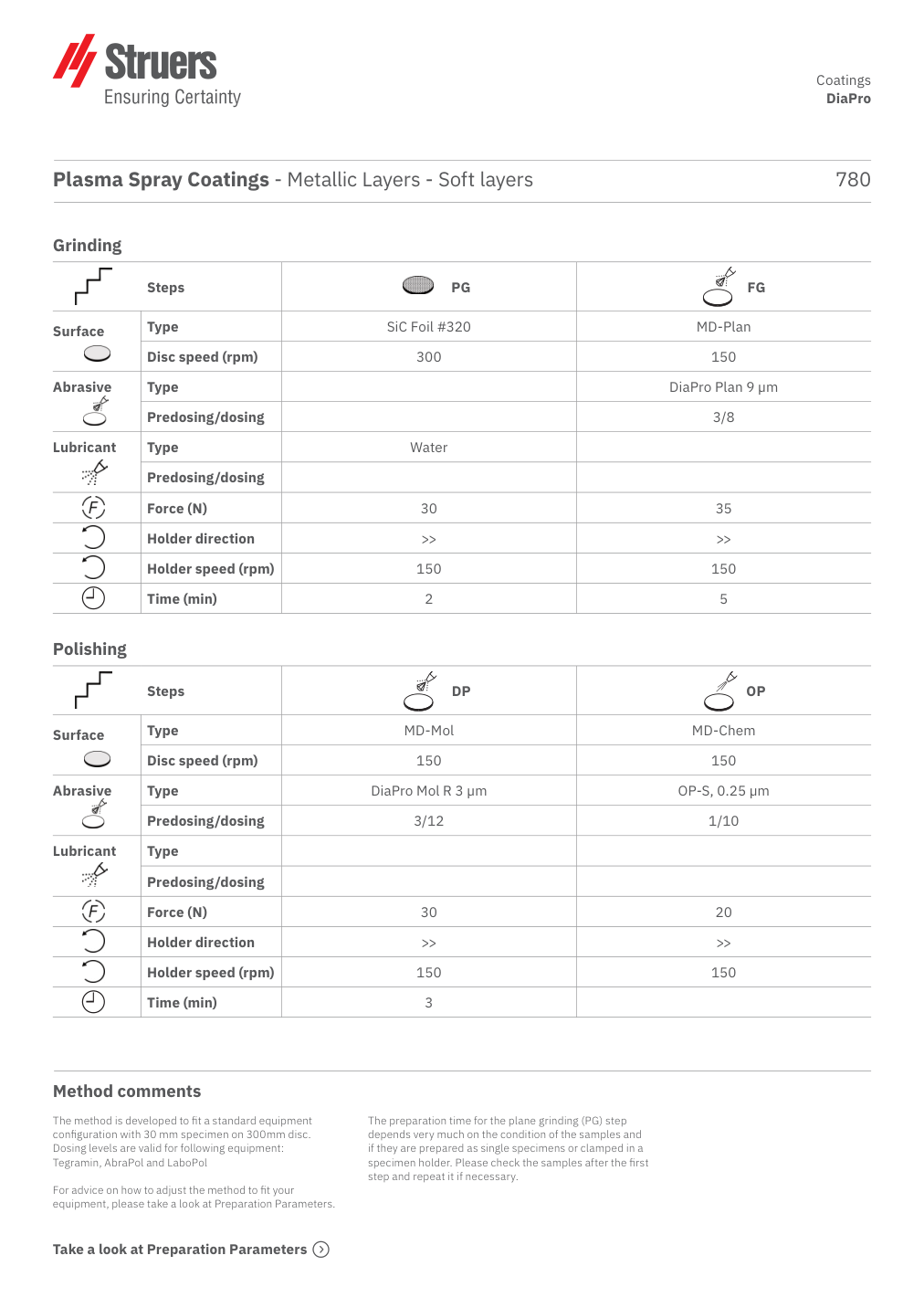 Original preparation method, page 1