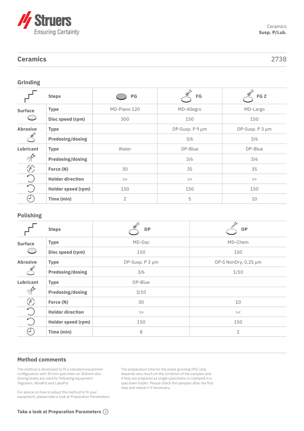 Original preparation method, page 1