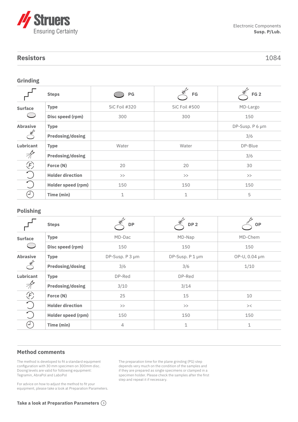 Original preparation method, page 1