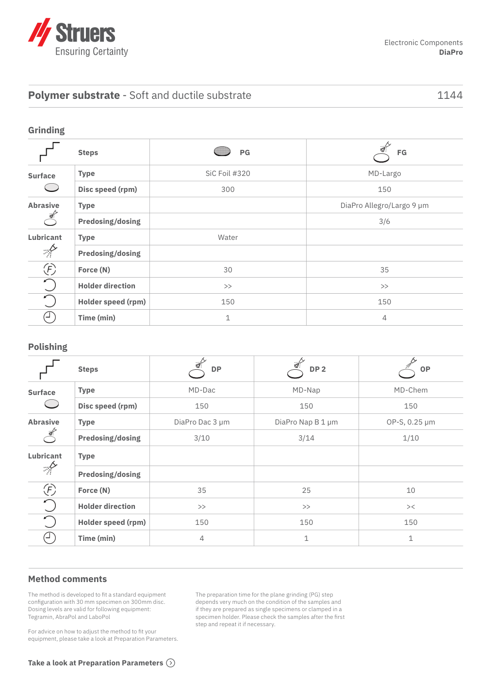 Original preparation method, page 1