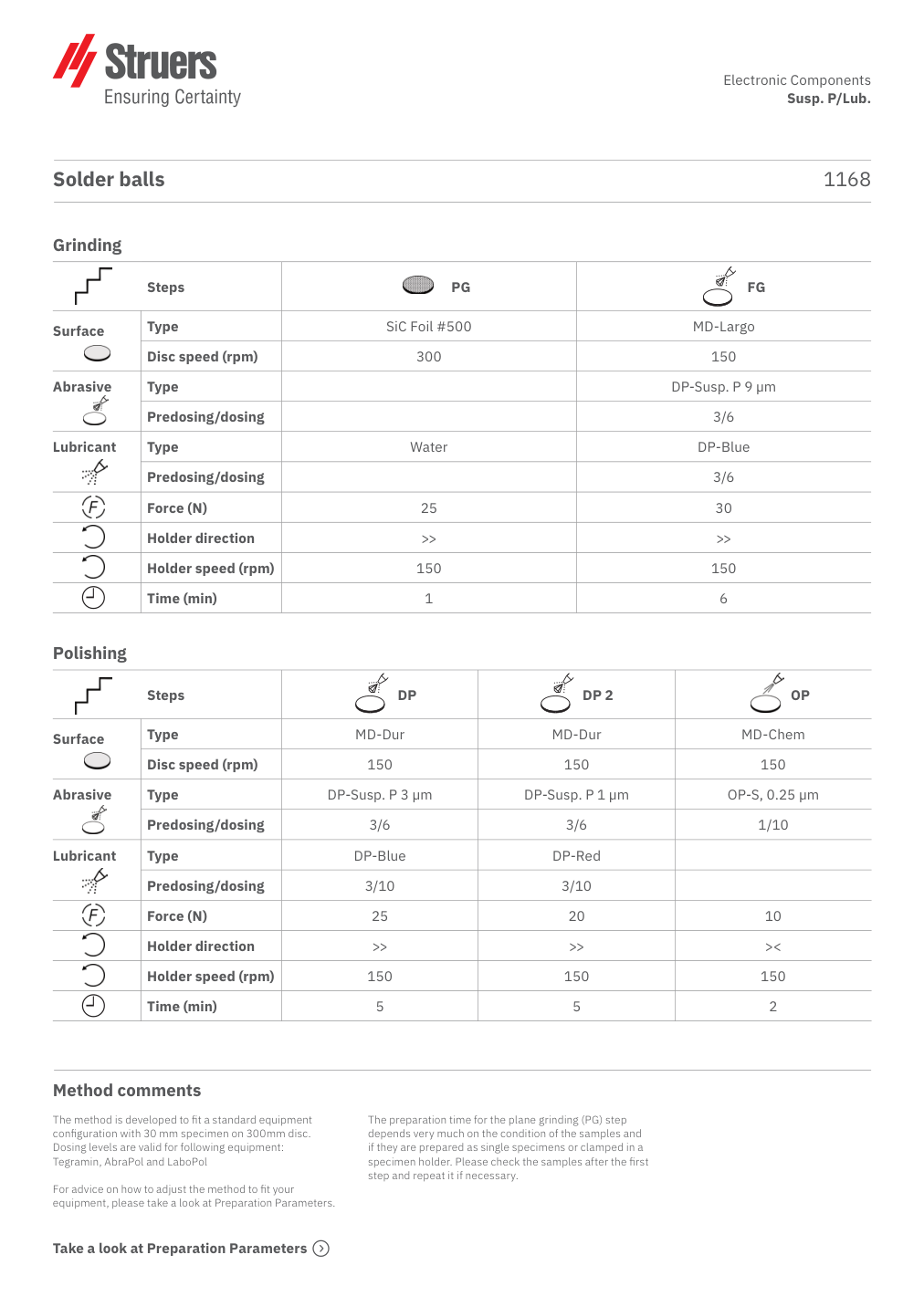 Original preparation method, page 1