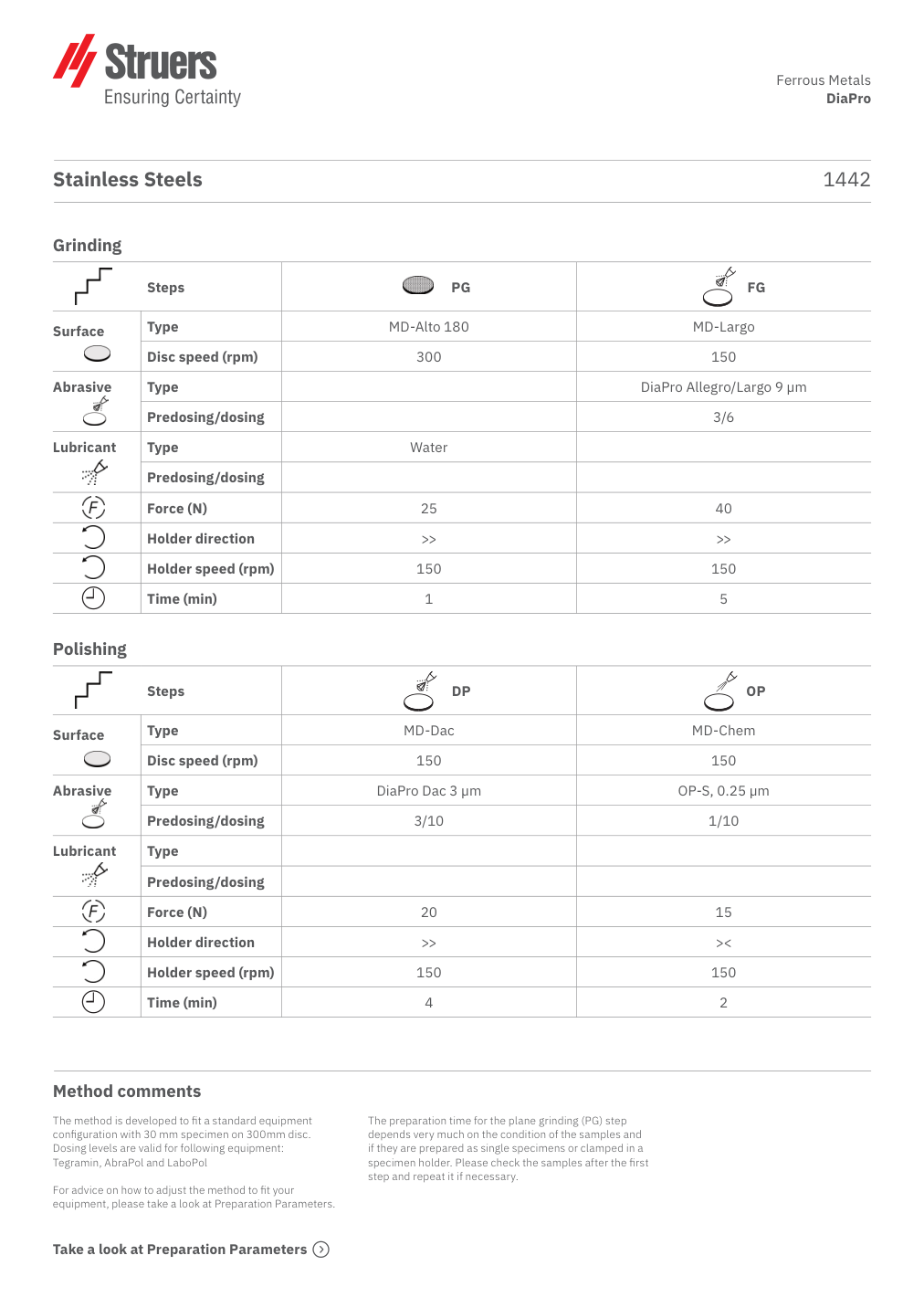 Original preparation method, page 1