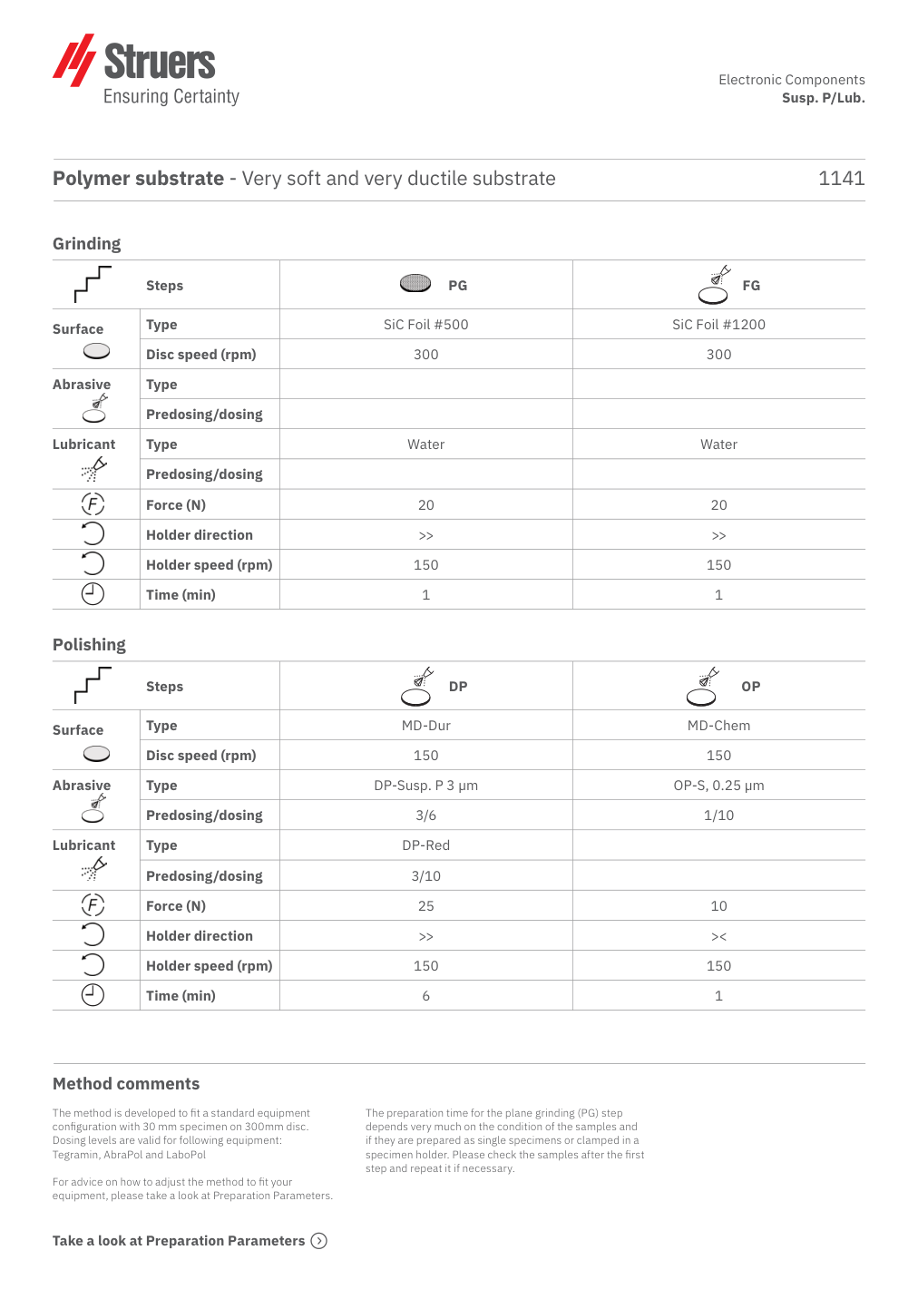 Original preparation method, page 1