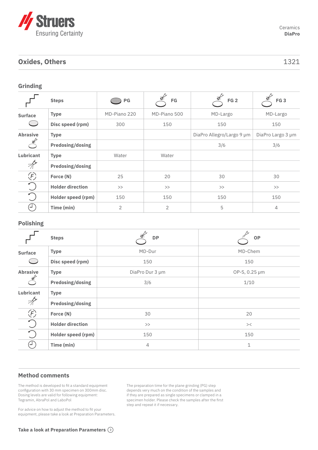 Original preparation method, page 1