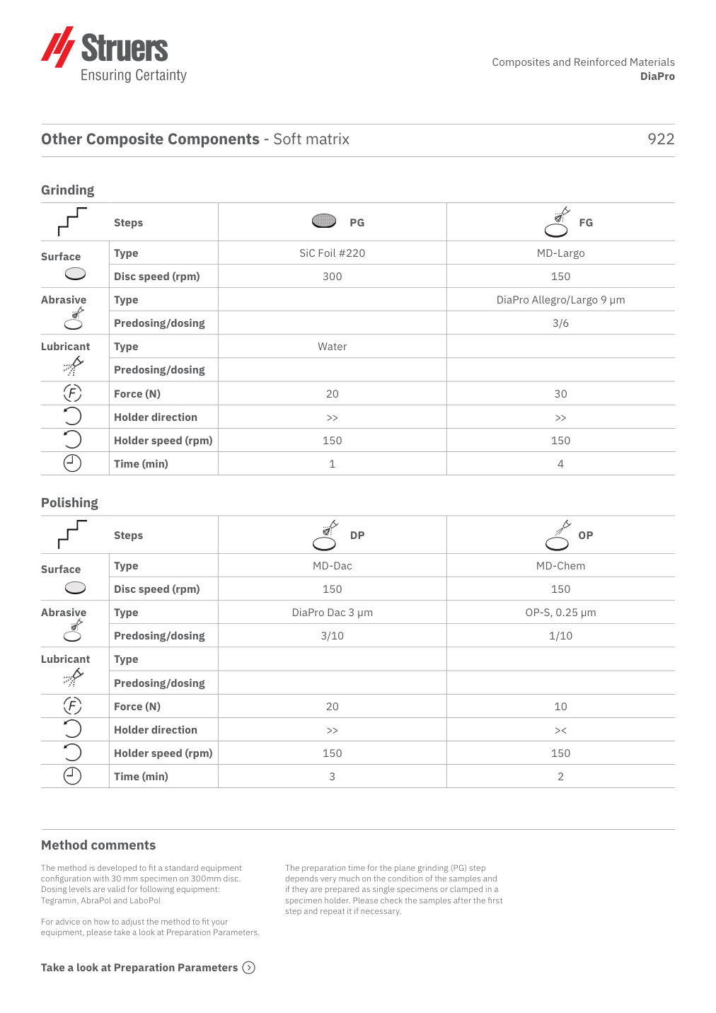 Original preparation method, page 1