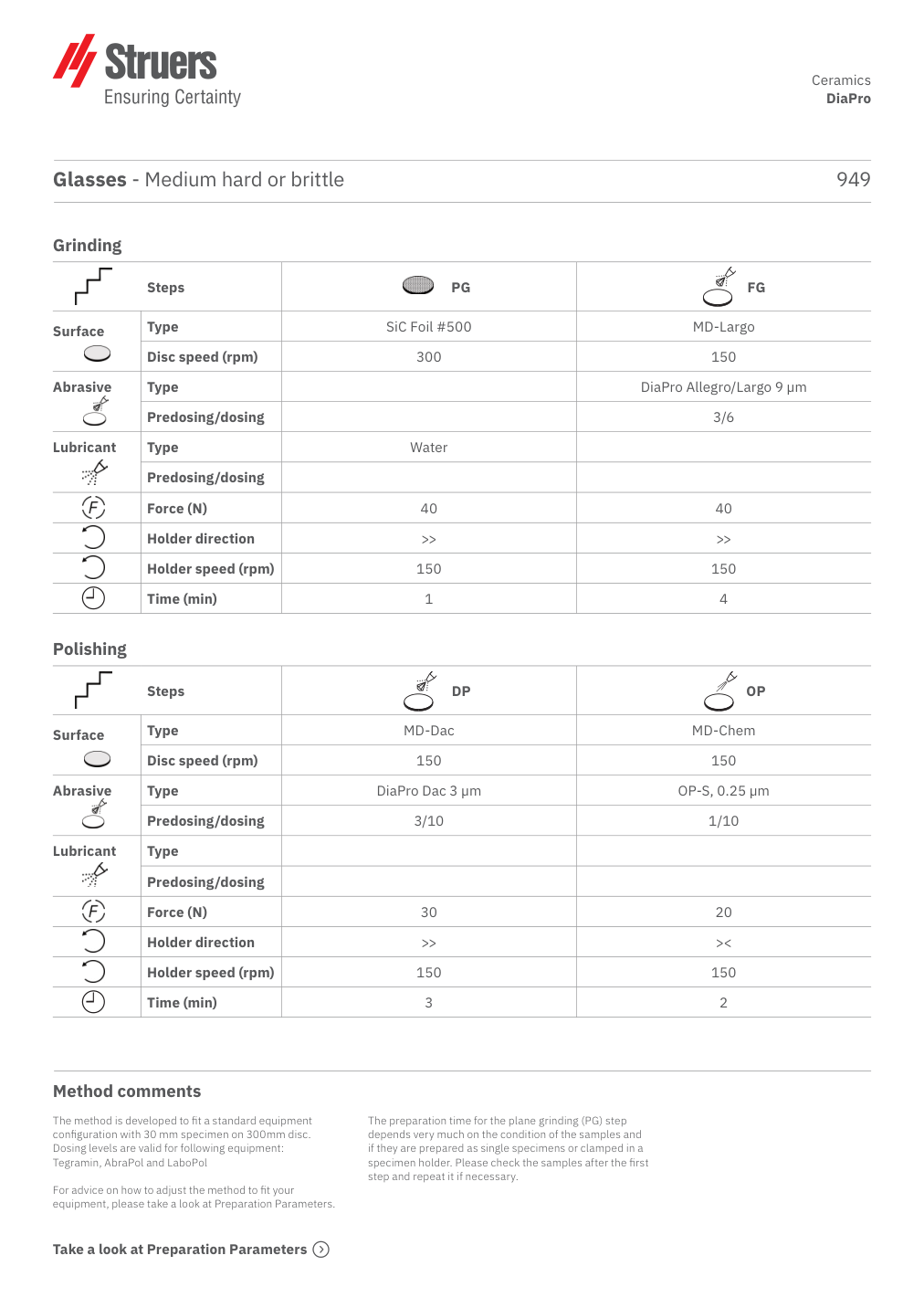 Original preparation method, page 1