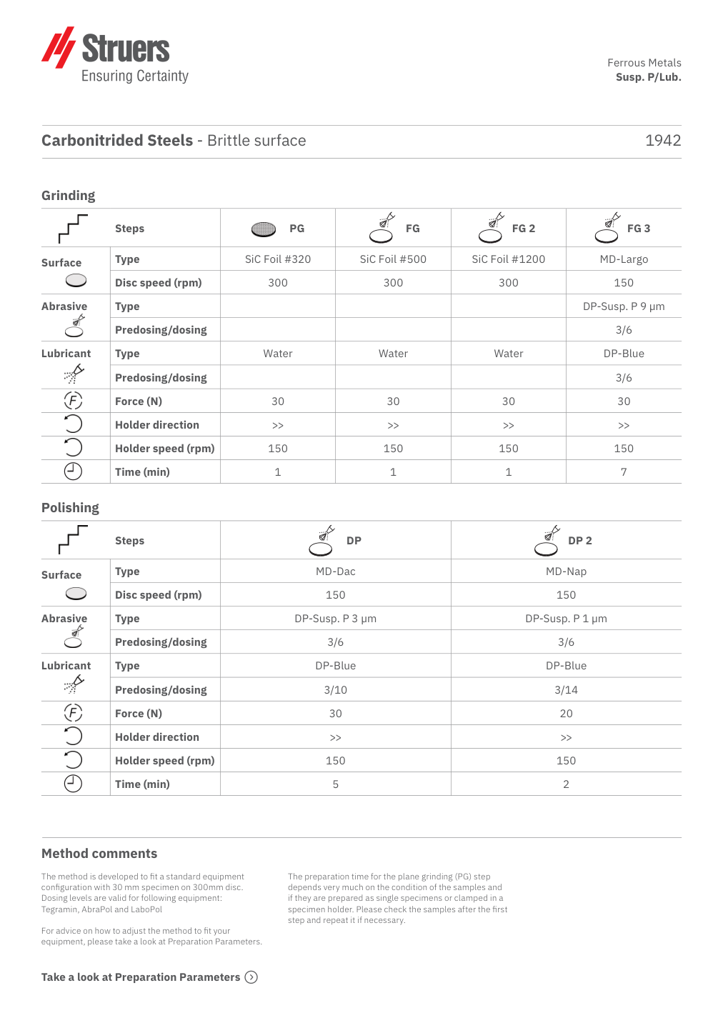 Original preparation method, page 1