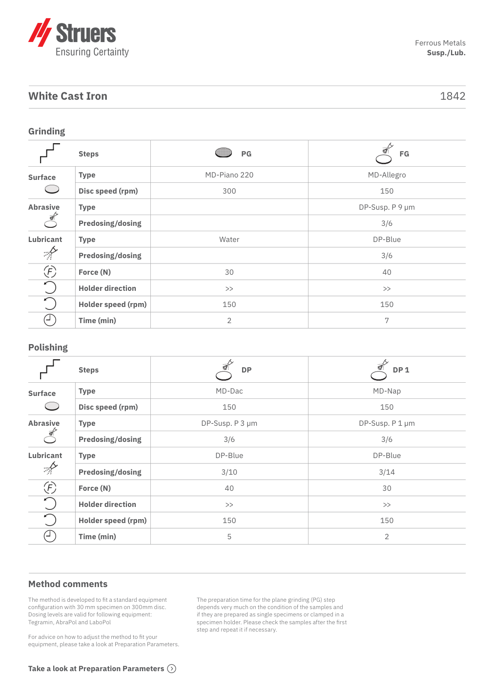 Original preparation method, page 1