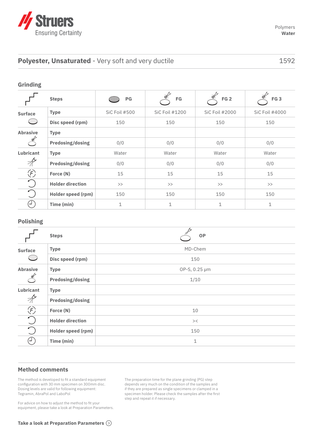 Original preparation method, page 1