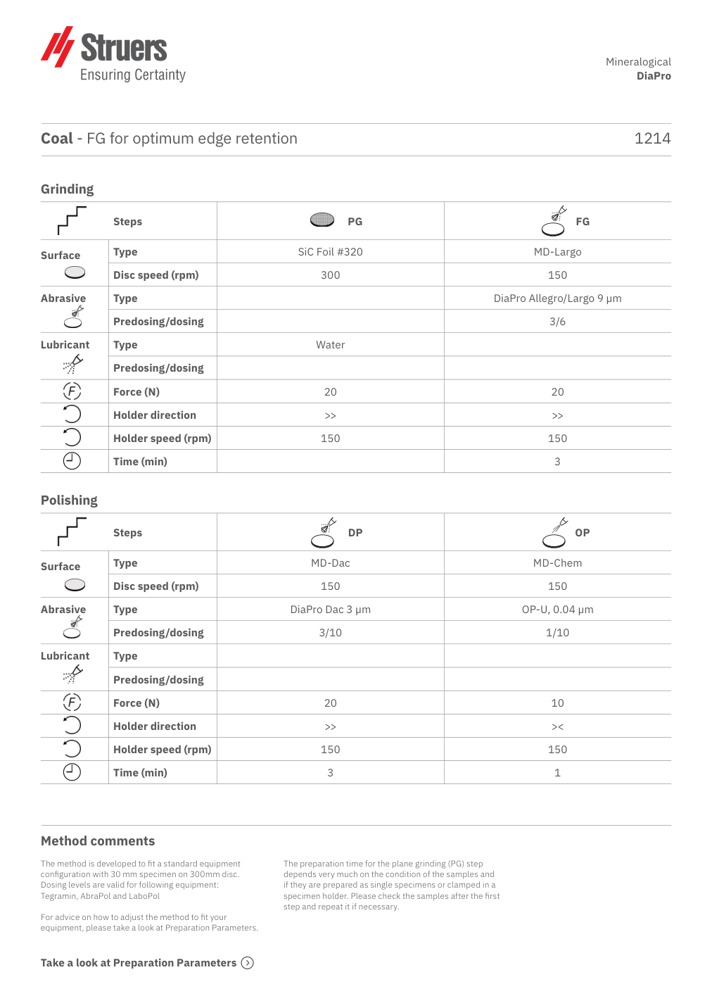 Original preparation method, page 1