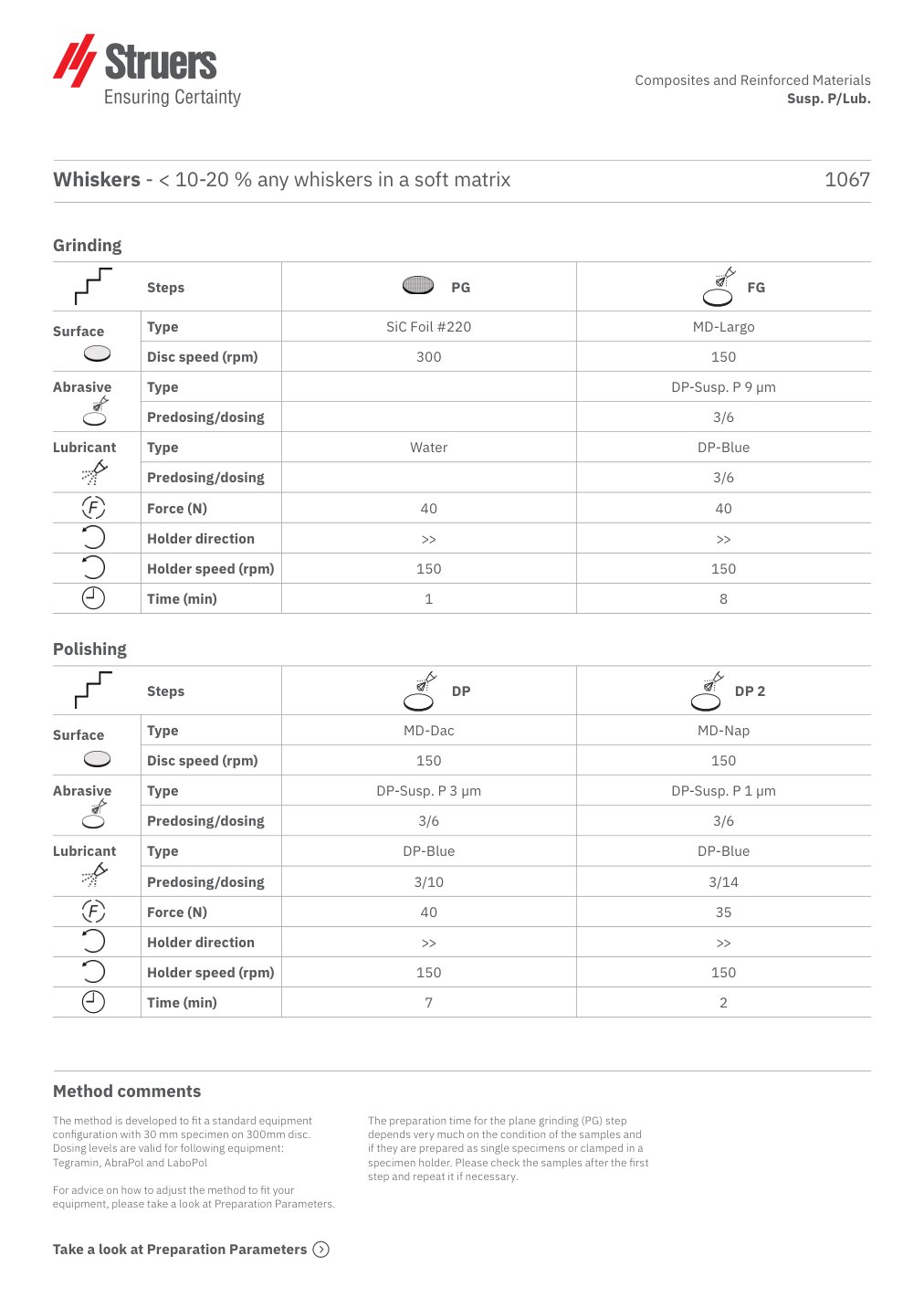 Original preparation method, page 1